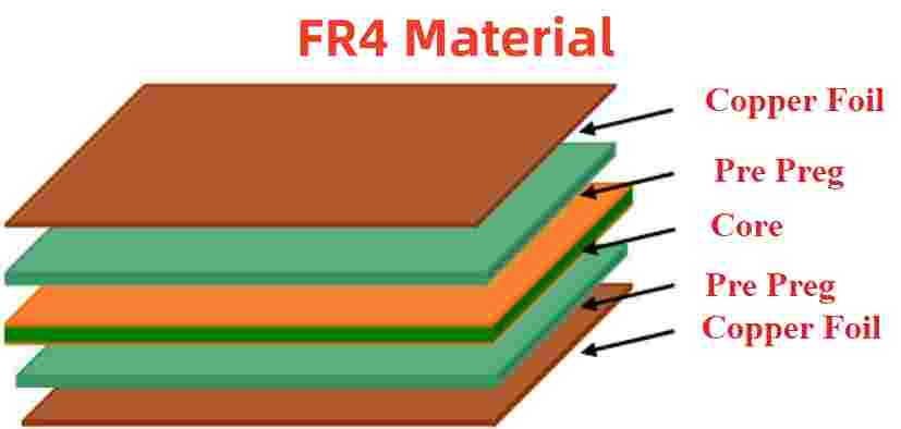 FR4 Material