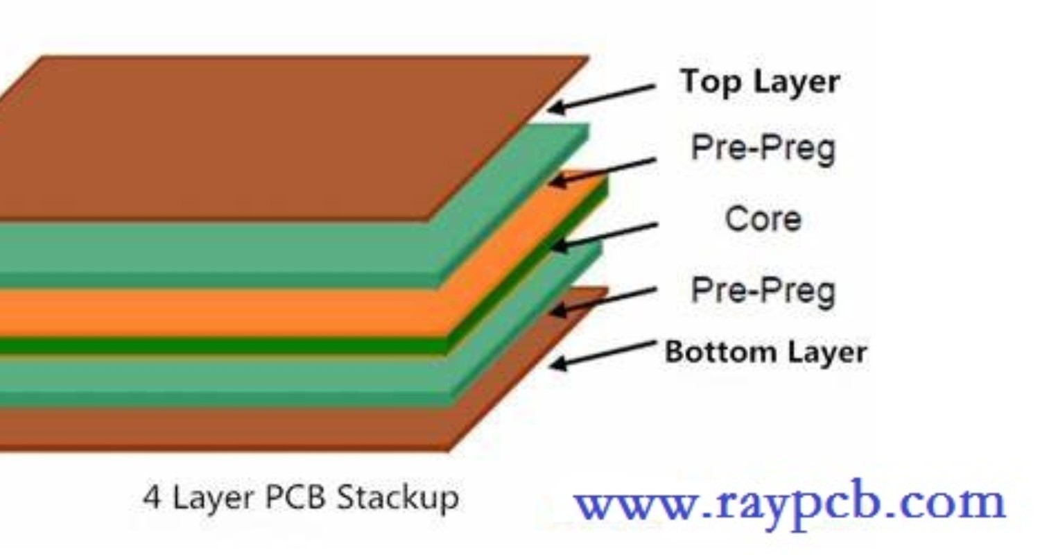 4 Layer PCB Stackup